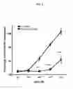 Fig. 04 - Compounds, extracts and methods from chinese medicinal herb sophora flavescens that inhibit airway contraction