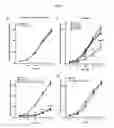 Fig. 07 - Compounds, extracts and methods from chinese medicinal herb sophora flavescens that inhibit airway contraction