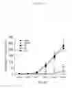 Fig. 09 - Compounds, extracts and methods from chinese medicinal herb sophora flavescens that inhibit airway contraction