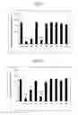 Fig. 10 - Compounds, extracts and methods from chinese medicinal herb sophora flavescens that inhibit airway contraction