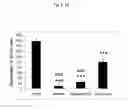 Fig. 12 - Compounds, extracts and methods from chinese medicinal herb sophora flavescens that inhibit airway contraction