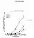Fig. 13 - Compounds, extracts and methods from chinese medicinal herb sophora flavescens that inhibit airway contraction