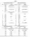 Fig. 15 - Compounds, extracts and methods from chinese medicinal herb sophora flavescens that inhibit airway contraction