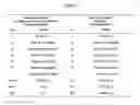 Fig. 16 - Compounds, extracts and methods from chinese medicinal herb sophora flavescens that inhibit airway contraction