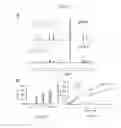 Fig. 04 - pH-sensitive polymer-drug conjugates for targeted delivery of therapeutics