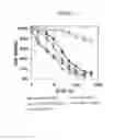 Fig. 13 - pH-sensitive polymer-drug conjugates for targeted delivery of therapeutics