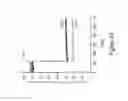 Fig. 02 - METHODS FOR PREVENTING OR TREATING MITOCHONDRIAL PERMEABILITY TRANSITION