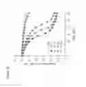 Fig. 11 - METHODS FOR PREVENTING OR TREATING MITOCHONDRIAL PERMEABILITY TRANSITION