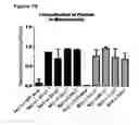 Fig. 17 - Methods and compositions comprising a C-terminal Bax peptide