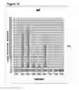 Fig. 26 - Methods and compositions comprising a C-terminal Bax peptide