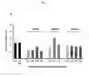 Fig. 15 - p53 activating peptides