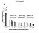 Fig. 16 - p53 activating peptides