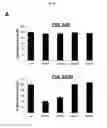 Fig. 34 - p53 activating peptides