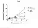 Fig. 50 - p53 activating peptides