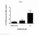 Fig. 53 - p53 activating peptides