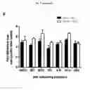 Fig. 68 - p53 activating peptides