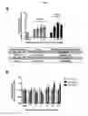 Fig. 72 - p53 activating peptides