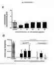 Fig. 76 - p53 activating peptides