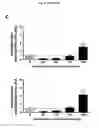 Fig. 79 - p53 activating peptides