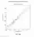 Fig. 37 - Transcription factor-based generation of pacemaker cells and methods of using same