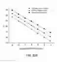 Fig. 76 - Transcription factor-based generation of pacemaker cells and methods of using same