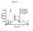 Fig. 18 - THERAPEUTIC METHOD