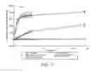 Fig. 15 - Methods and compositions for bone formation