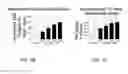 Fig. 03 - INSULIN RECEPTOR INDUCED ELASTIN PRODUCTION