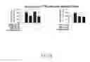 Fig. 12 - INSULIN RECEPTOR INDUCED ELASTIN PRODUCTION