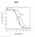 Fig. 07 - Compositions and methods for treating pathological calcification and ossification