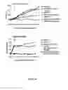 Fig. 03 - Compositions and Methods for Treating Complications Associated with Diabetes