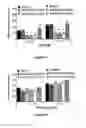 Fig. 06 - Compositions and Methods for Treating Complications Associated with Diabetes
