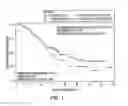 Fig. 02 - Method of Treating Patients with a Mucinous Glycoprotein (MUC-1) Vaccine