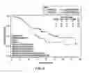 Fig. 09 - Method of Treating Patients with a Mucinous Glycoprotein (MUC-1) Vaccine