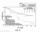 Fig. 14 - Method of Treating Patients with a Mucinous Glycoprotein (MUC-1) Vaccine