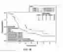 Fig. 16 - Method of Treating Patients with a Mucinous Glycoprotein (MUC-1) Vaccine