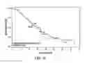 Fig. 19 - Method of Treating Patients with a Mucinous Glycoprotein (MUC-1) Vaccine