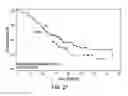 Fig. 22 - Method of Treating Patients with a Mucinous Glycoprotein (MUC-1) Vaccine