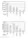 Fig. 05 - METHODS AND COMPOSITIONS FOR PREVENTING A CONDITION