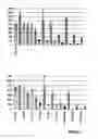 Fig. 03 - Immunologically active compositions
