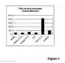 Fig. 05 - Immunologically active compositions