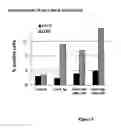 Fig. 06 - Immunologically active compositions