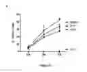 Fig. 08 - Use of a genetically modified infectious measles virus with enhanced pro-apoptotic properties (MV-deltaC virus) in cancer therapy