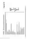 Fig. 14 - VACCINE FORMULATION