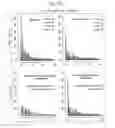 Fig. 12 - Nucleic acids encoding mosaic HIV-1 gag proteins