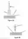 Fig. 02 - Methods for local drug delivery by microinjection array
