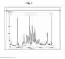 Fig. 02 - Pemetrexed Complexes and Pharmaceutical Compositions Containing Pemetrexed Complexes