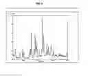 Fig. 03 - Pemetrexed Complexes and Pharmaceutical Compositions Containing Pemetrexed Complexes