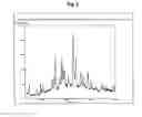 Fig. 04 - Pemetrexed Complexes and Pharmaceutical Compositions Containing Pemetrexed Complexes