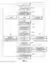 Fig. 06 - Method for delivering desired light dose to cells in a light attenuating medium